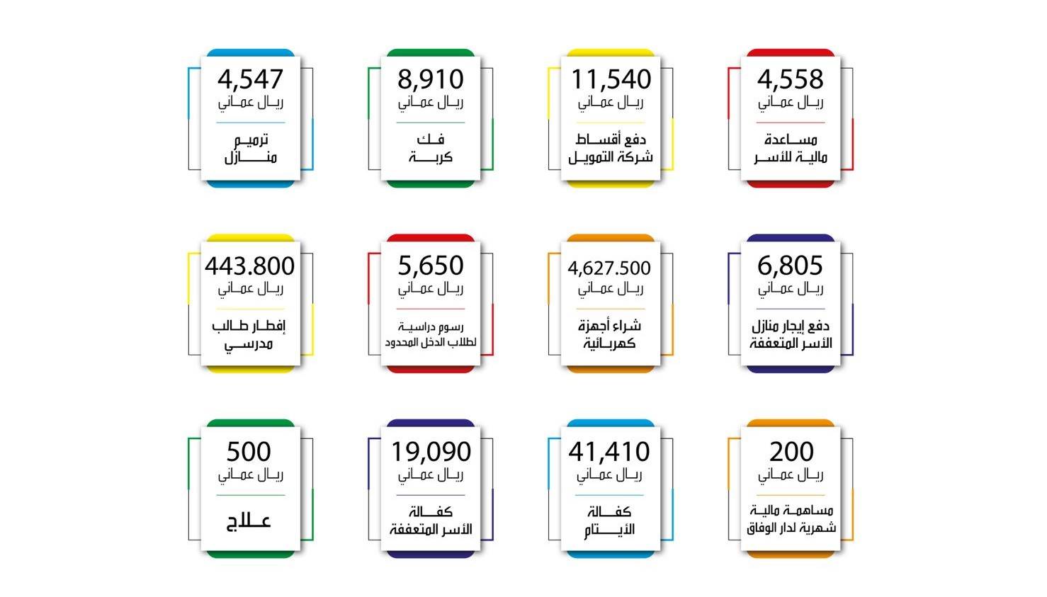 February Expenses