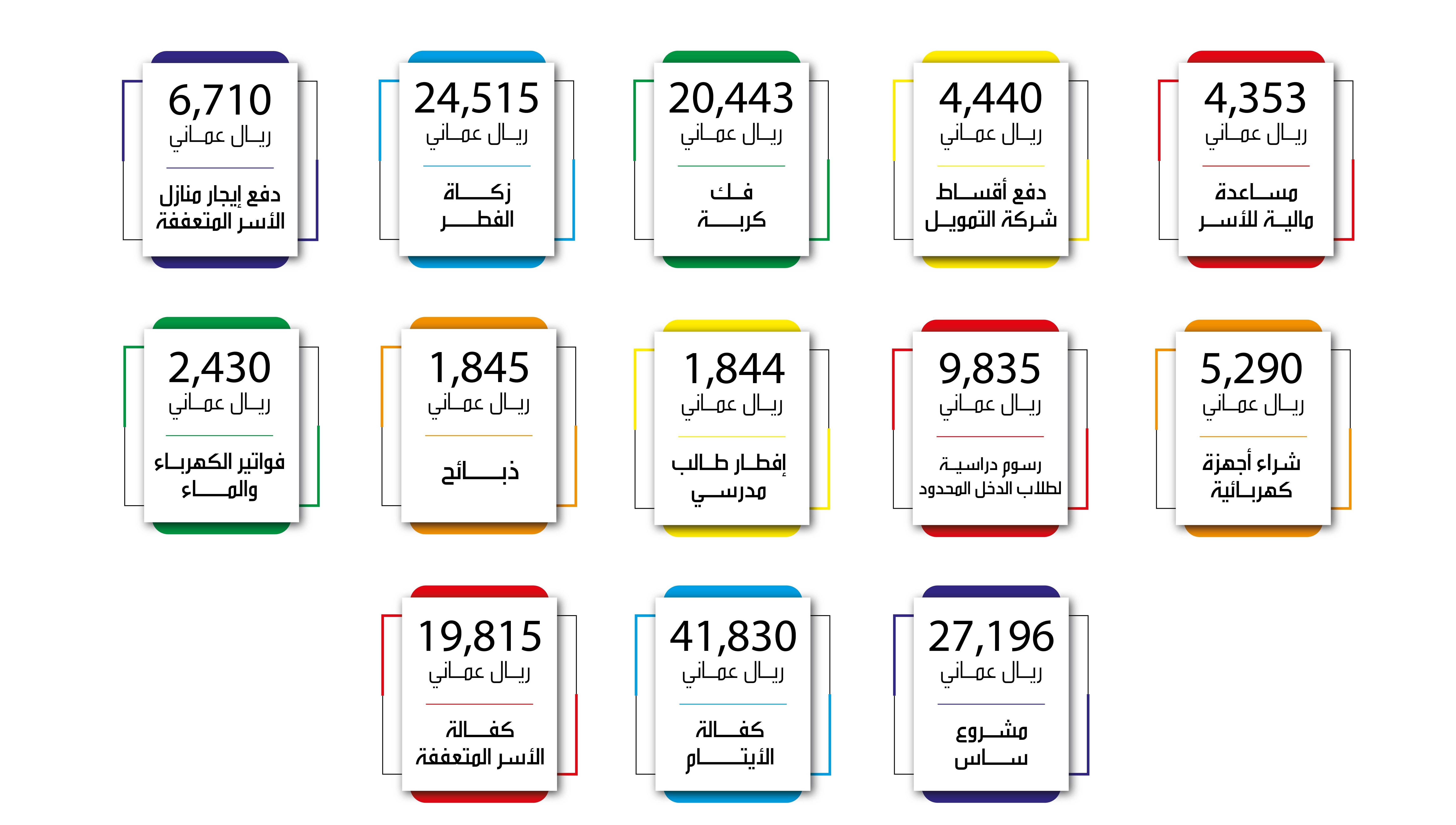 May Expenses