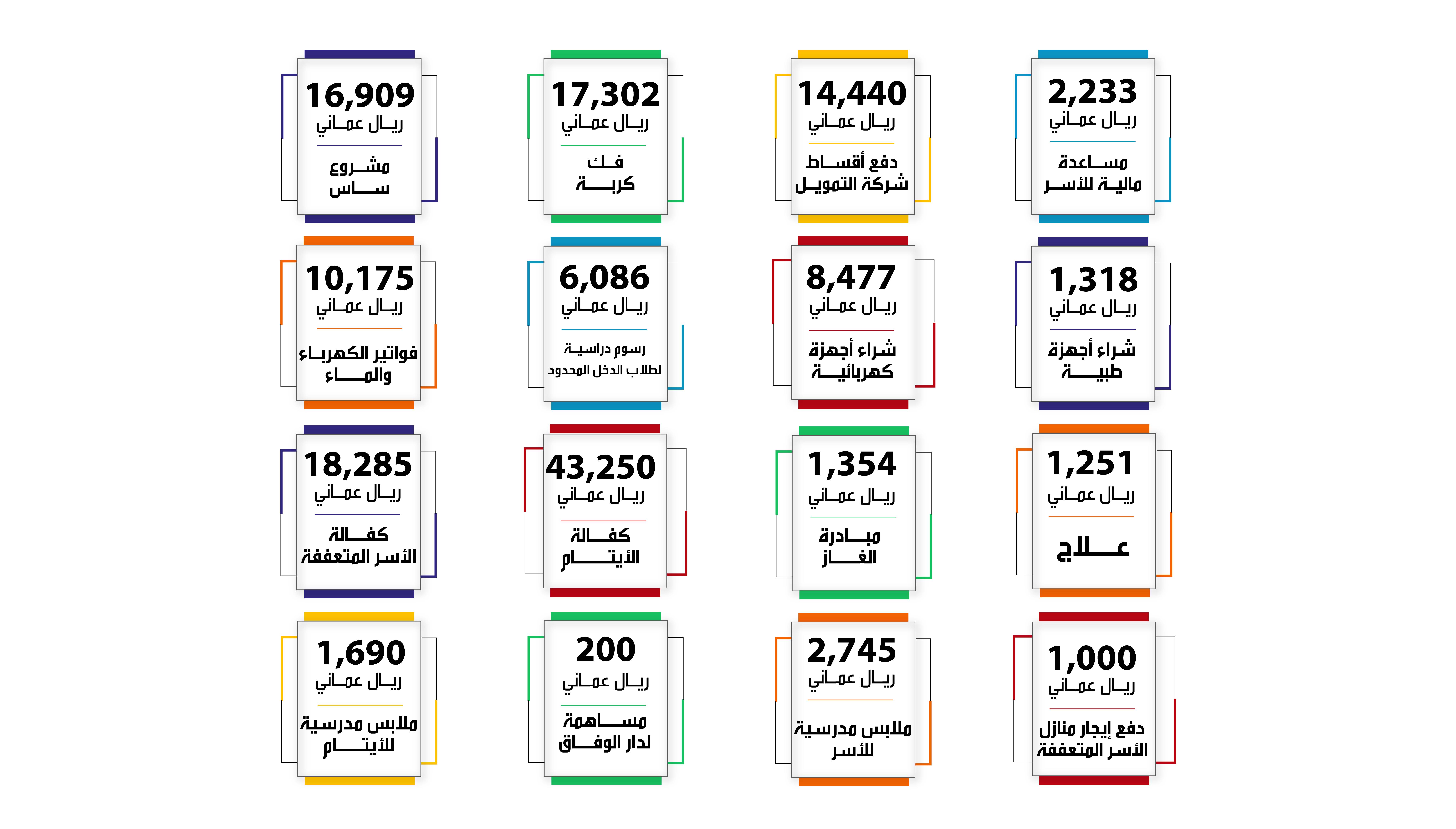 October Expenses