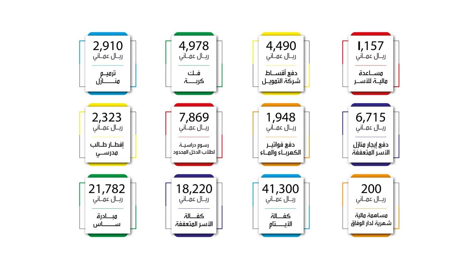 January Expenses