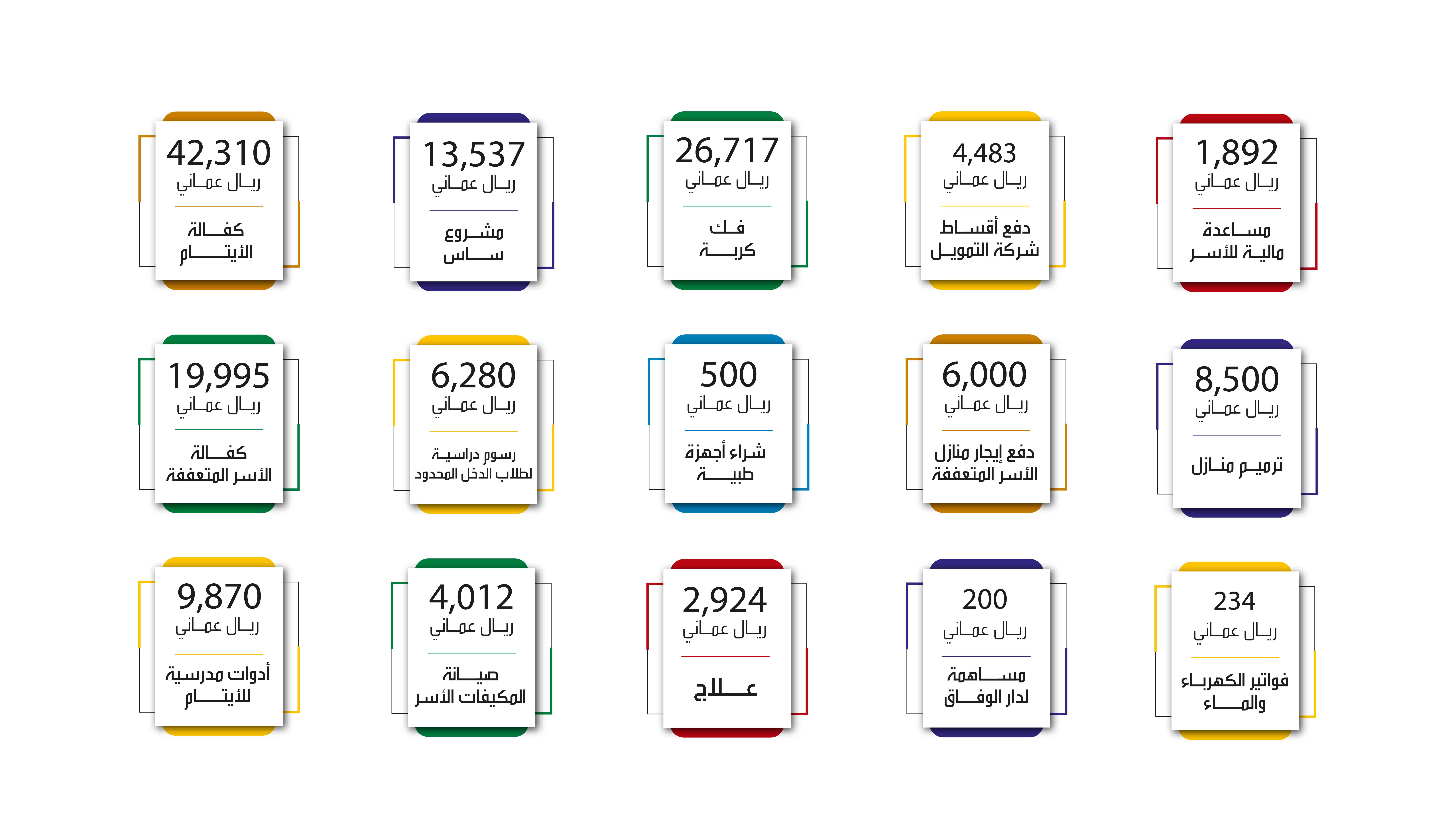 August Expenses