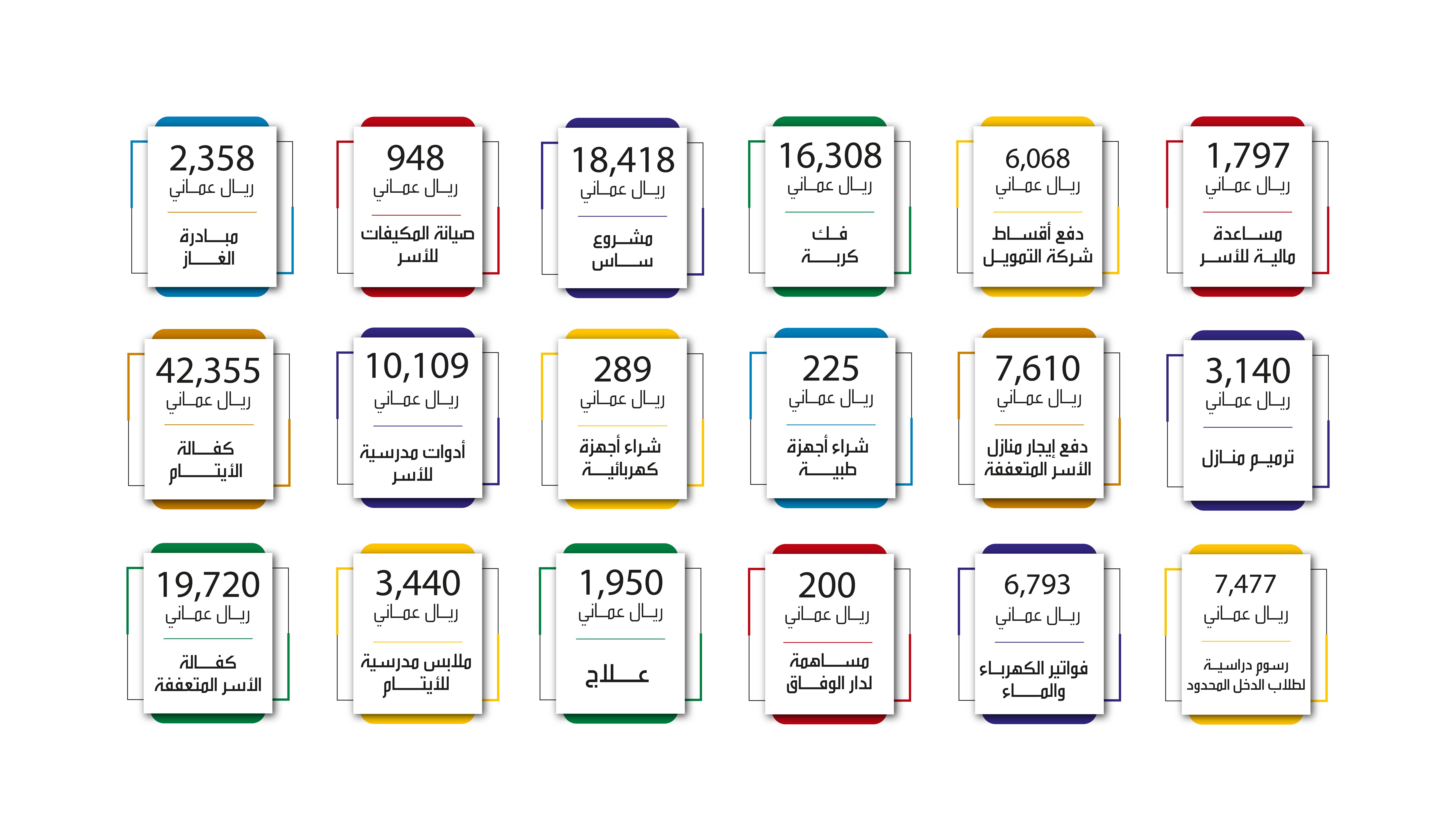 September Expenses