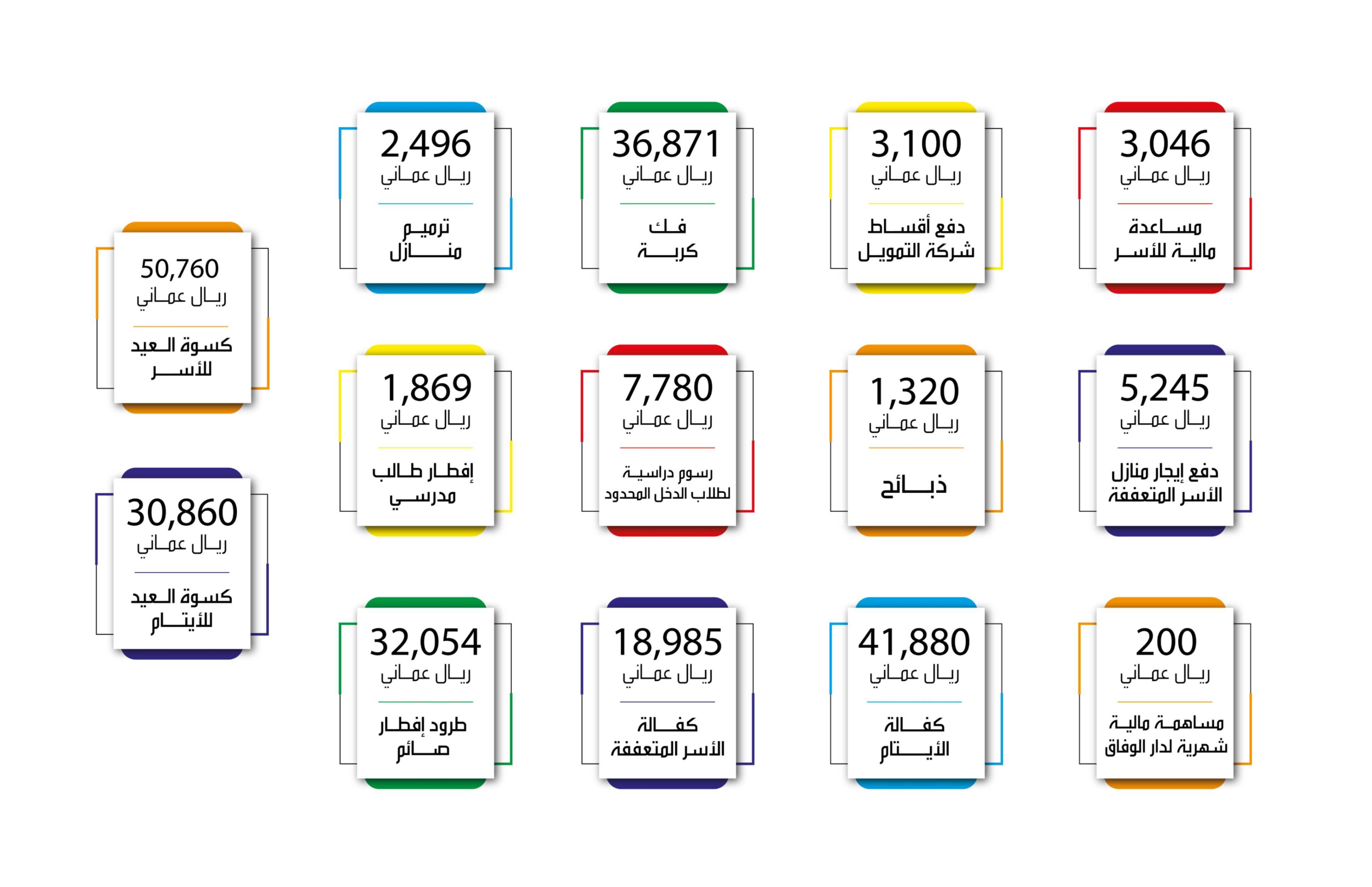 April Expenses